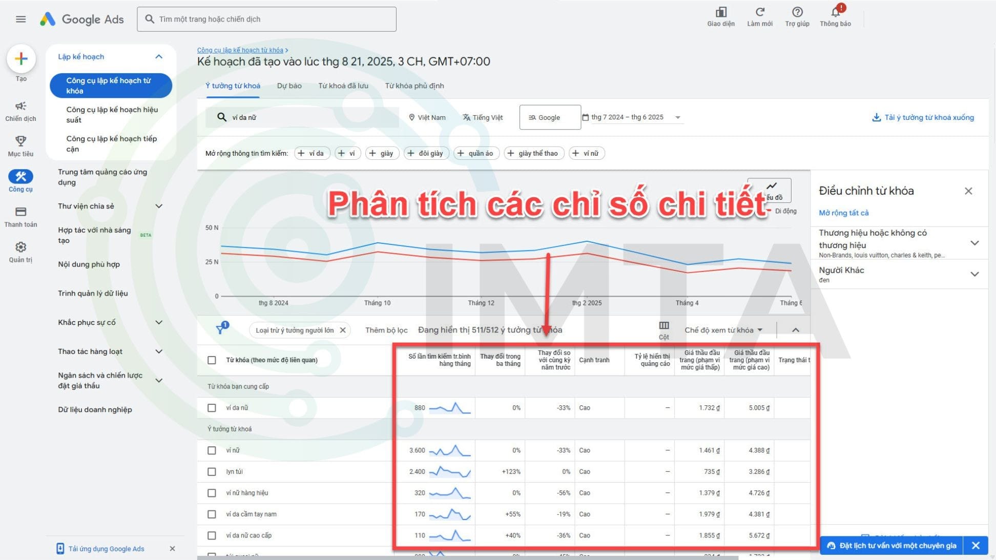 Công cụ Google Keyword Planner hỗ trợ nghiên cứu từ khóa SEO