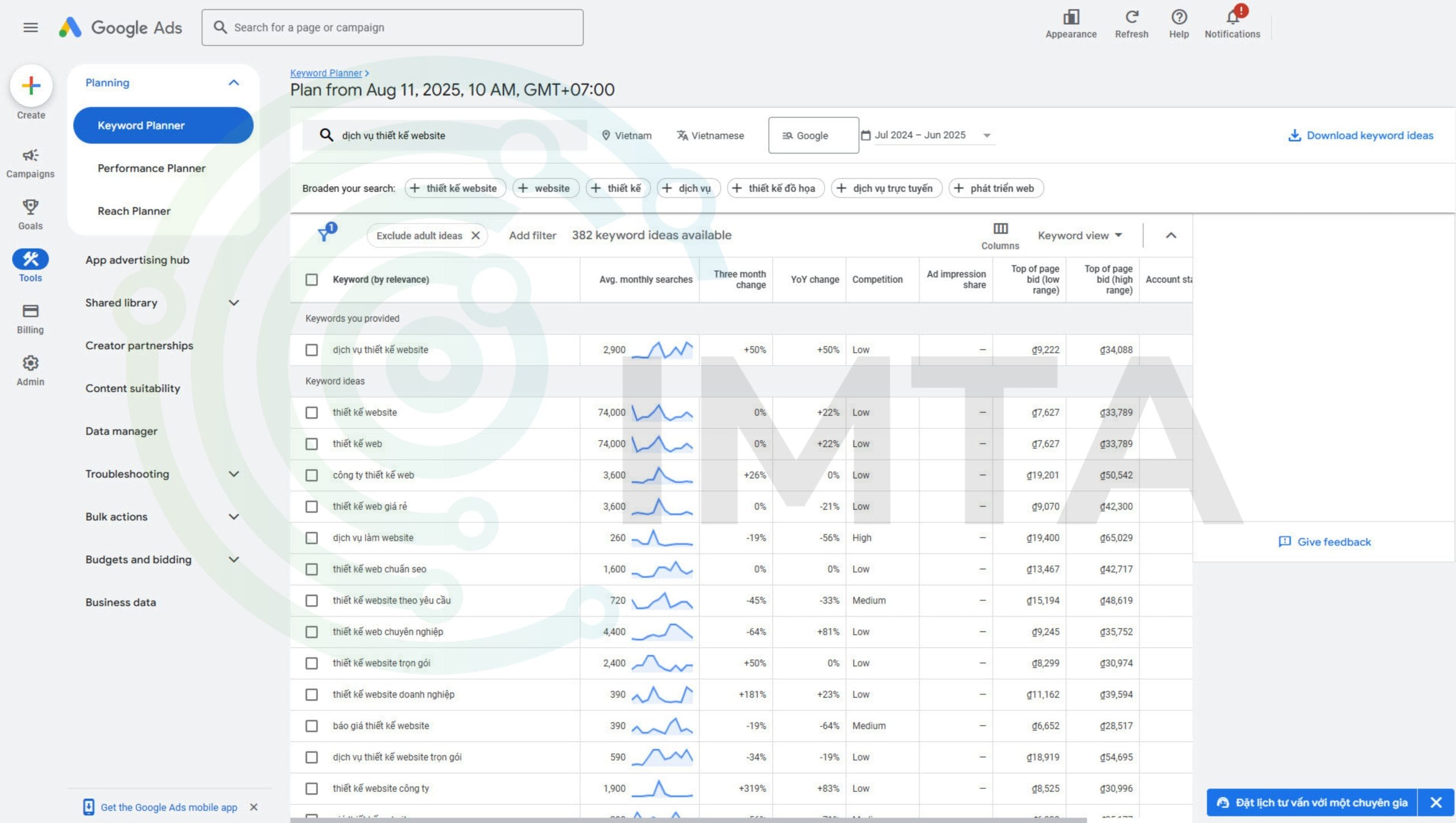 Công cụ Google Keyword Planner