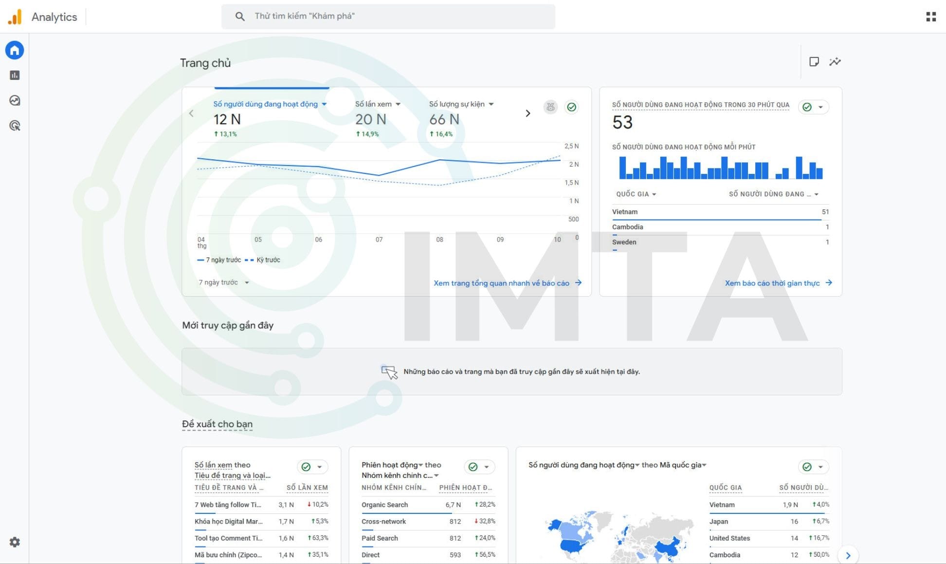 Công cụ Google Analytics